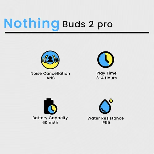Nothing Buds 2 Pro image 3