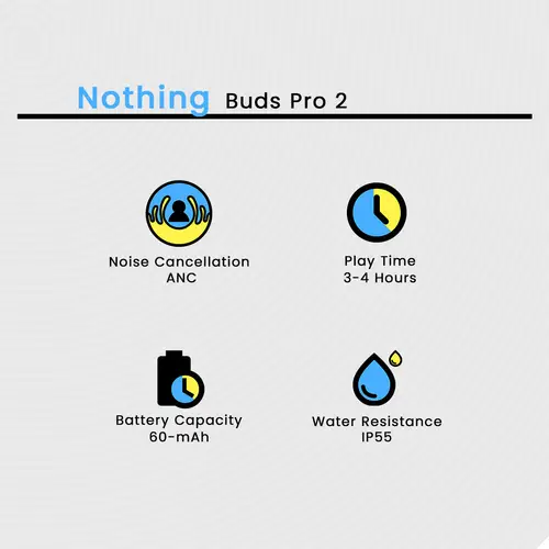 Nothing Cmf Buds 2 With One Year Brand Warranty image 3
