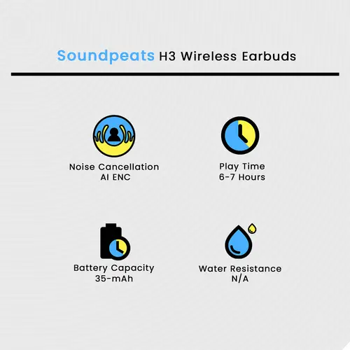 Soundpeats H3 Wireless Earbuds image 3